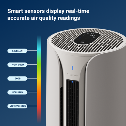 ComfortPure™ 3-in-1 T10i Air Purifier