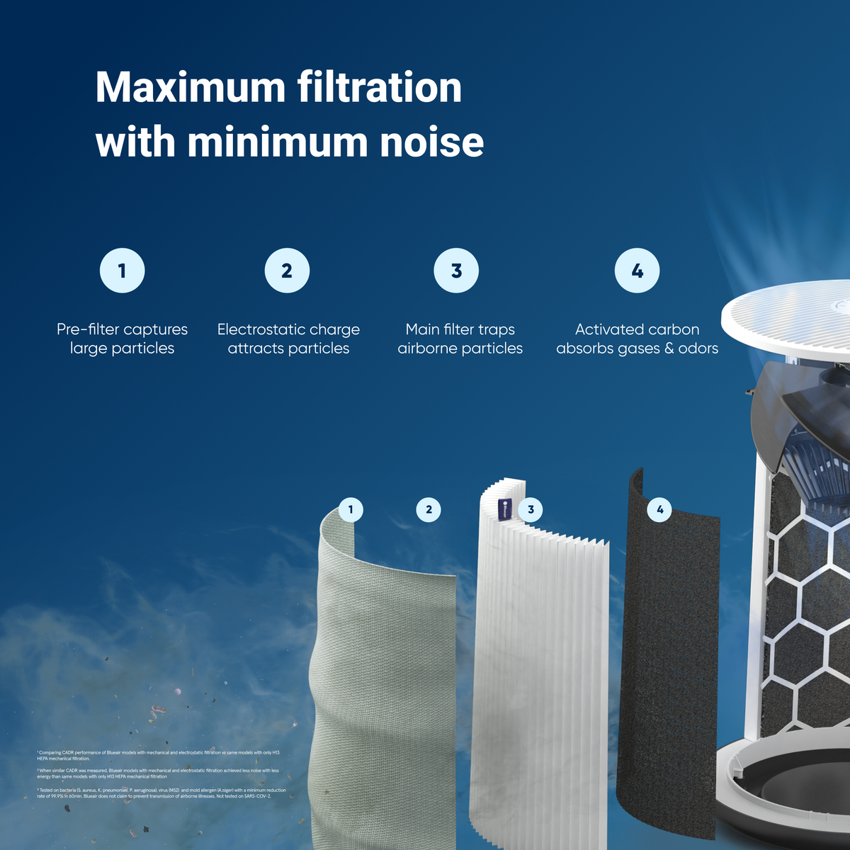 Blue Pure 511i Max + SmokeBlock Filter Bundle