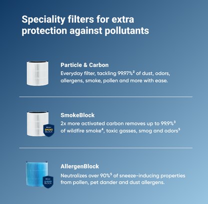 Blue Pure 211i Max AllergenBlock Filter