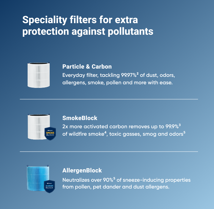 Blue Pure 311i+ Max Smokeblock Filter