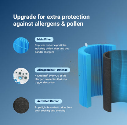 Blue Pure 311 Auto Series Allergenblock Filter