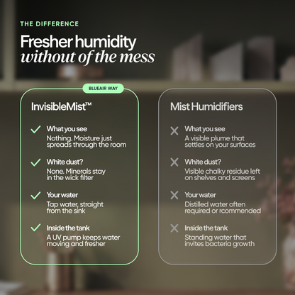 InvisibleMist™ Humidifier