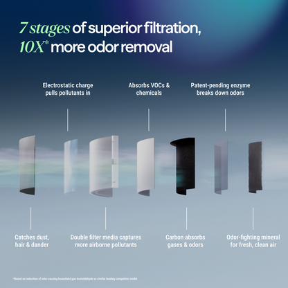 Blue Signature™ Small Replacement Filter