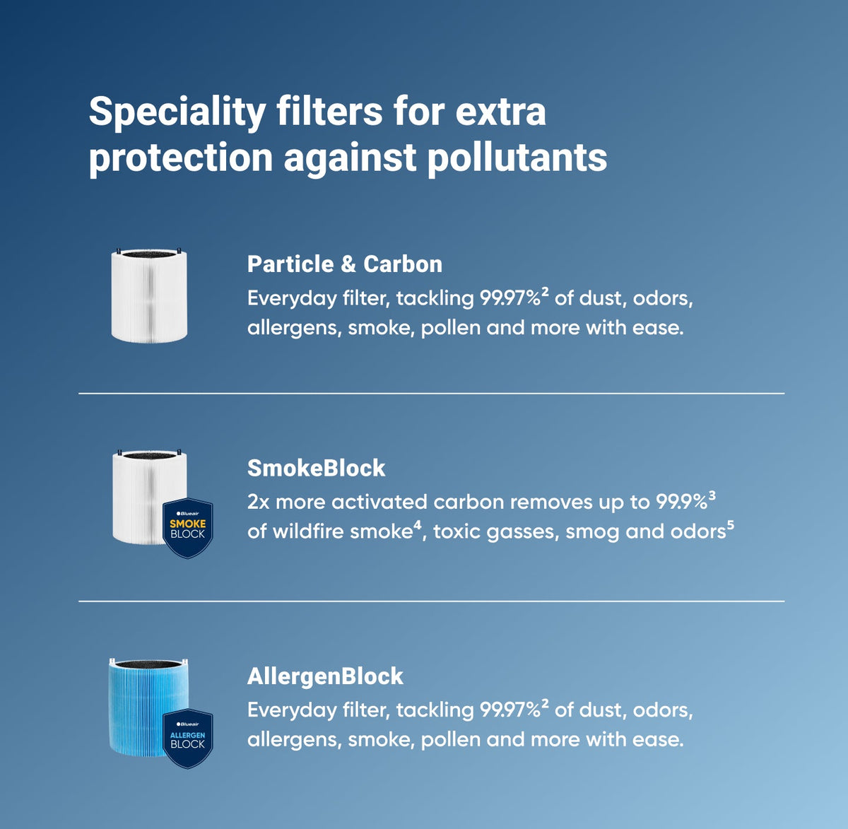 Blue Pure 511i Max Smokeblock Filter