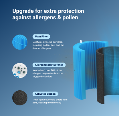 Blue Pure 311i Max + AllergenBlock Filter Bundle